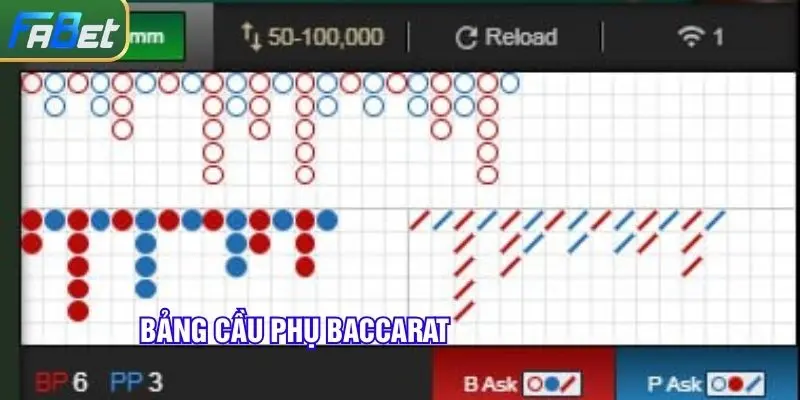 Bảng cầu phụ Baccarat gồm 3 loại